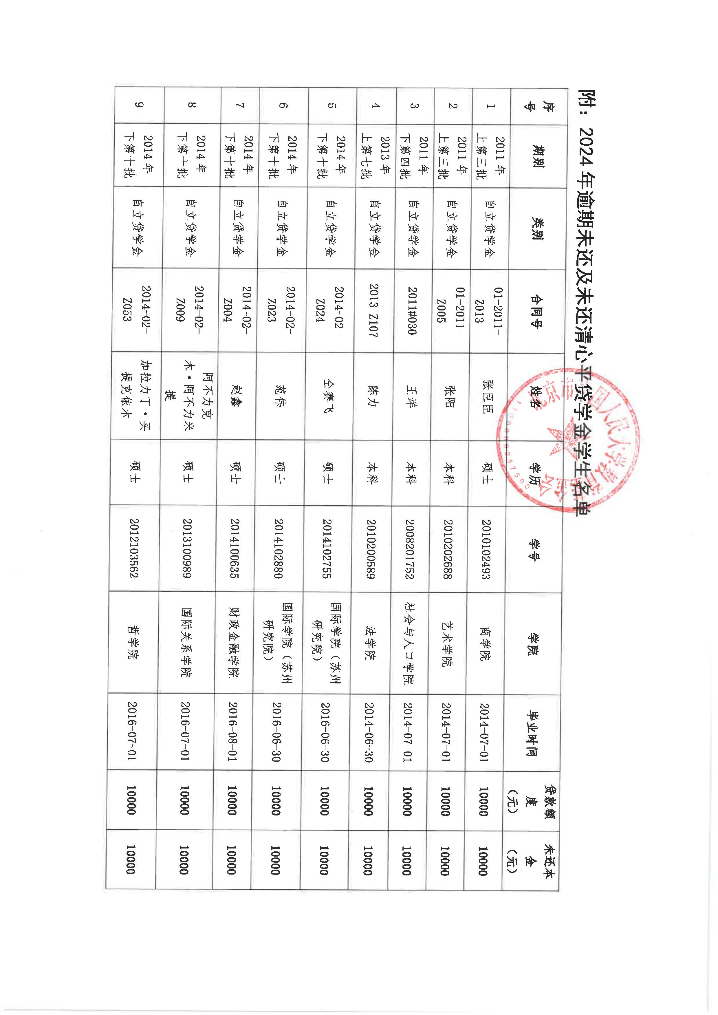 心平贷学金催还公告（2024）及逾期学生名单_页面_2.jpg